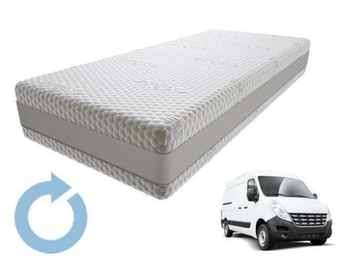 Jak skutecznie pozbyć się starego materaca? Sprawdzone sposoby na utylizację