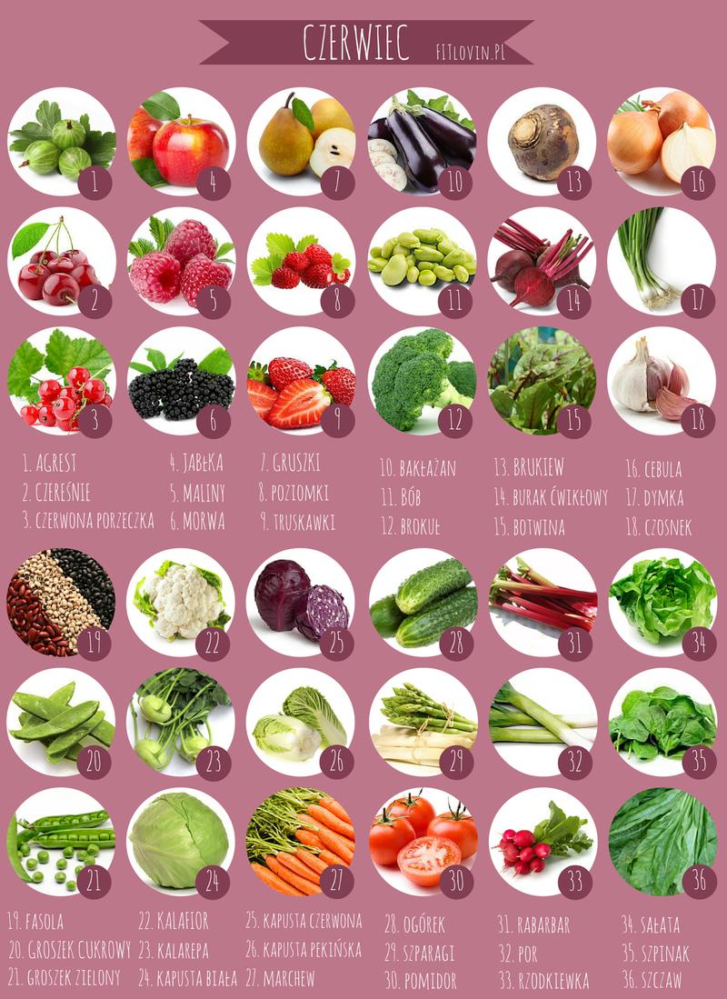 Ochrona upraw przed szkodnikami