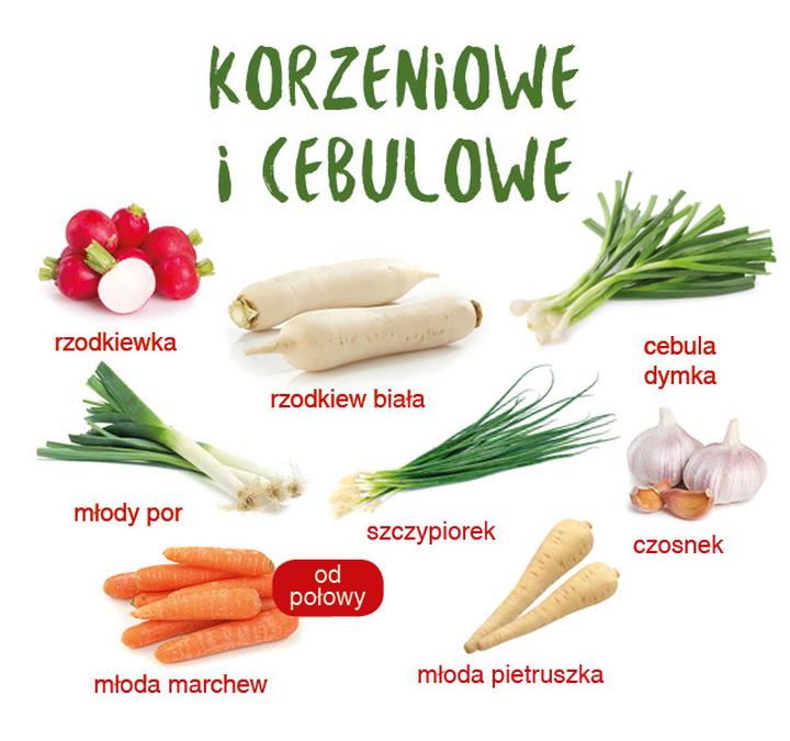 Jakie warzywa warto sadzić w czerwcu, aby cieszyć się obfitym plonem?