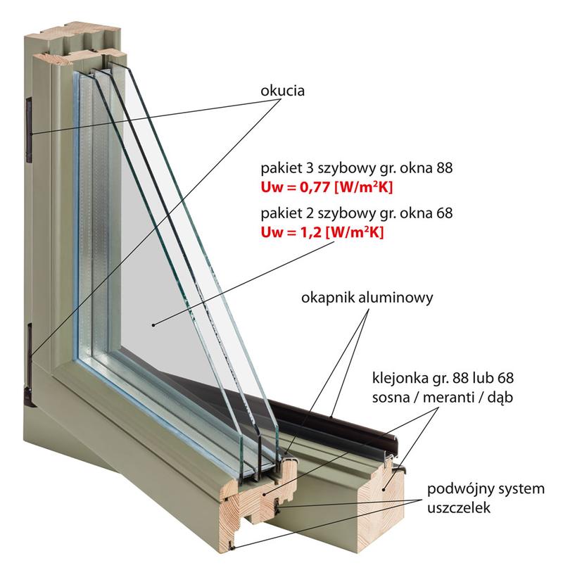 Okna PCV budżetowe rozwiązanie