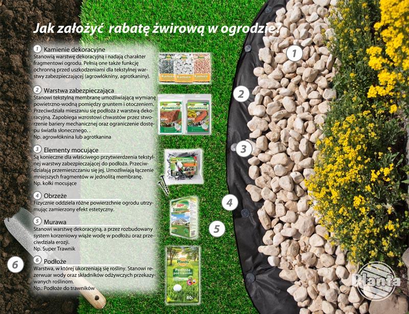 Strefy wypoczynkowe w ogrodzie