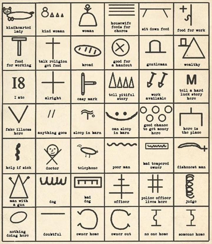 Jak rozpoznać zagrożenie