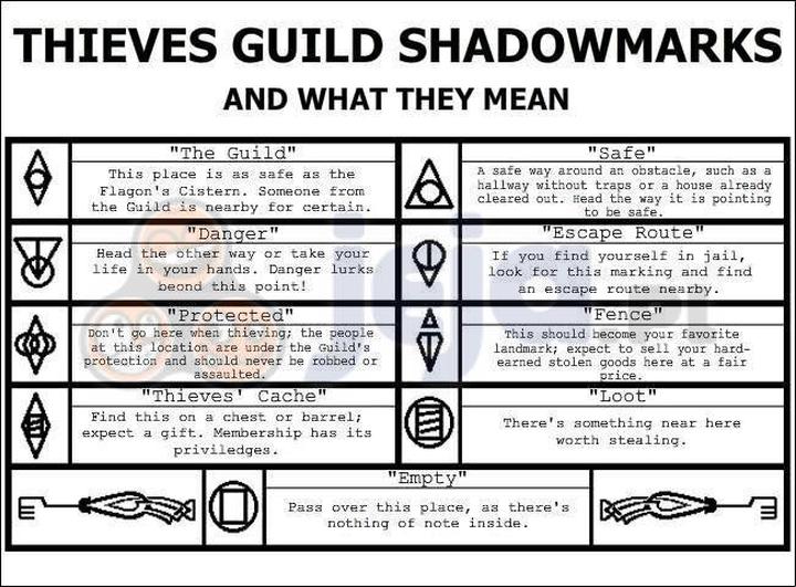 Znaki przestępców na drzwiach