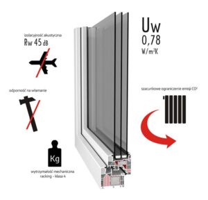 Cisza w domu: skuteczne sposoby na wyciszenie okien plastikowych
