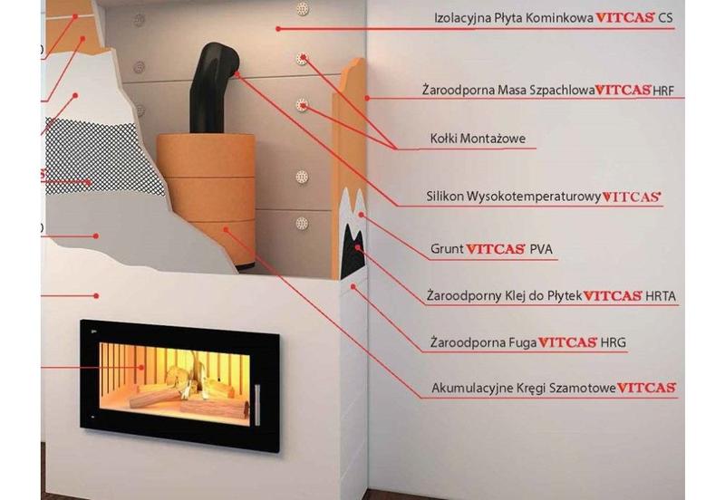 Czym obłożyć kominek? Najlepsze materiały i ich niezaprzeczalne zalety