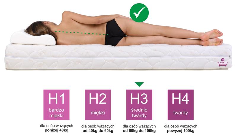 Materac h2 czy h3: jak dokonać najlepszego wyboru dla komfortowego snu?