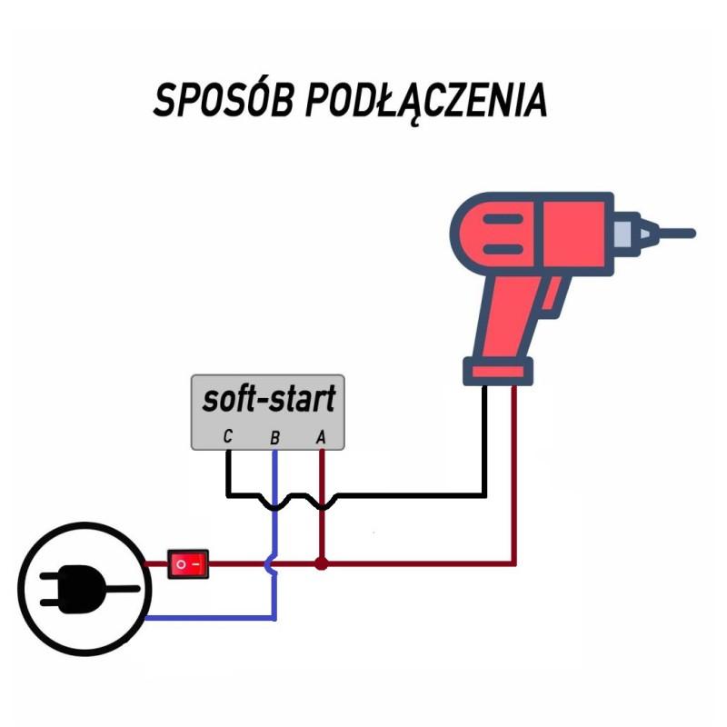 Jak wybrać idealny soft start do pilarki? Oto modele, które wydłużą żywotność silnika