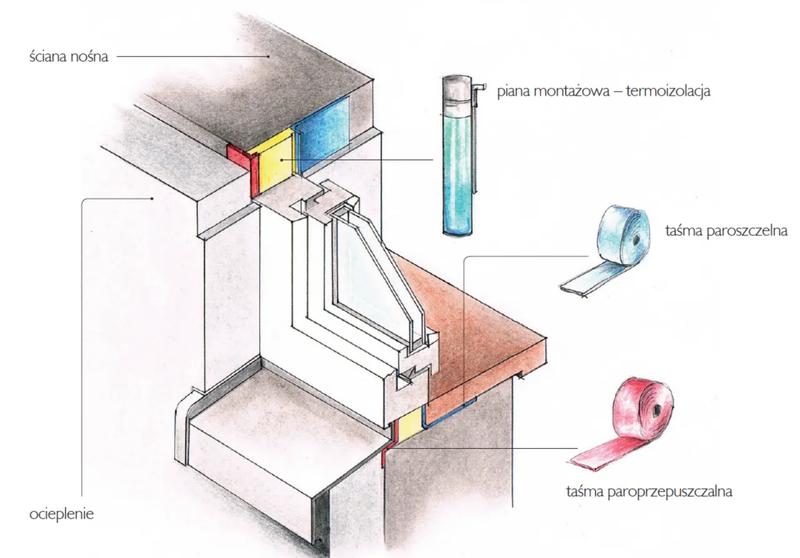 Planowanie i przygotowanie prac