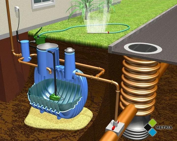 Edukacja społeczeństwa o gospodarowaniu wodą deszczową
