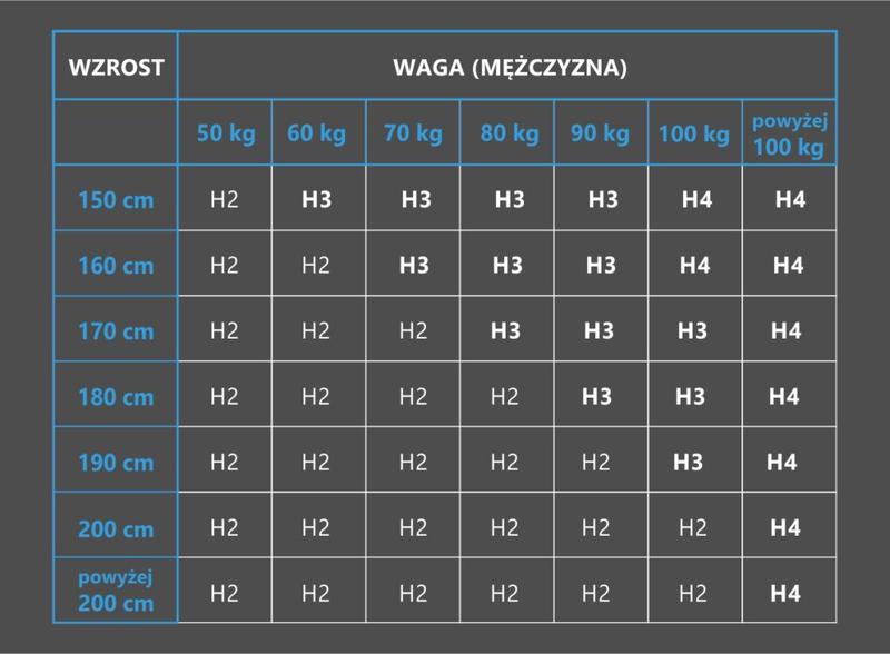 Twardość materaca a kręgosłup