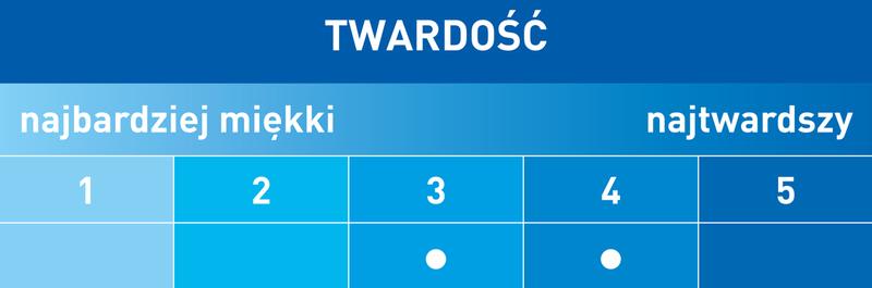 Wpływ twardości na jakość snu