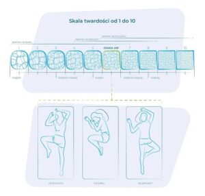 Jak dobrać twardość materaca dla zdrowego snu? Sprawdź, co jest najlepsze!