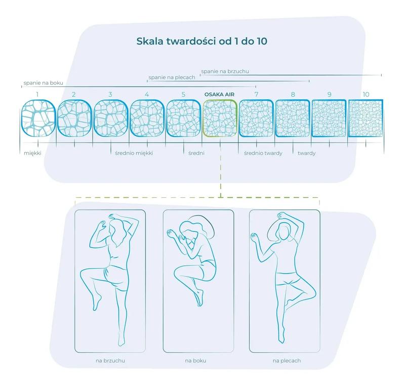 Jak dobrać twardość materaca dla zdrowego snu? Sprawdź, co jest najlepsze!