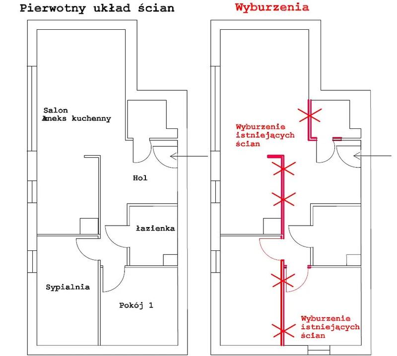 Przepisy prawne podziału mieszkania